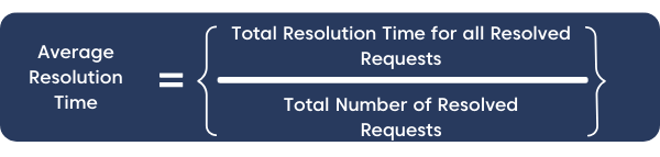 Average Resolution Time