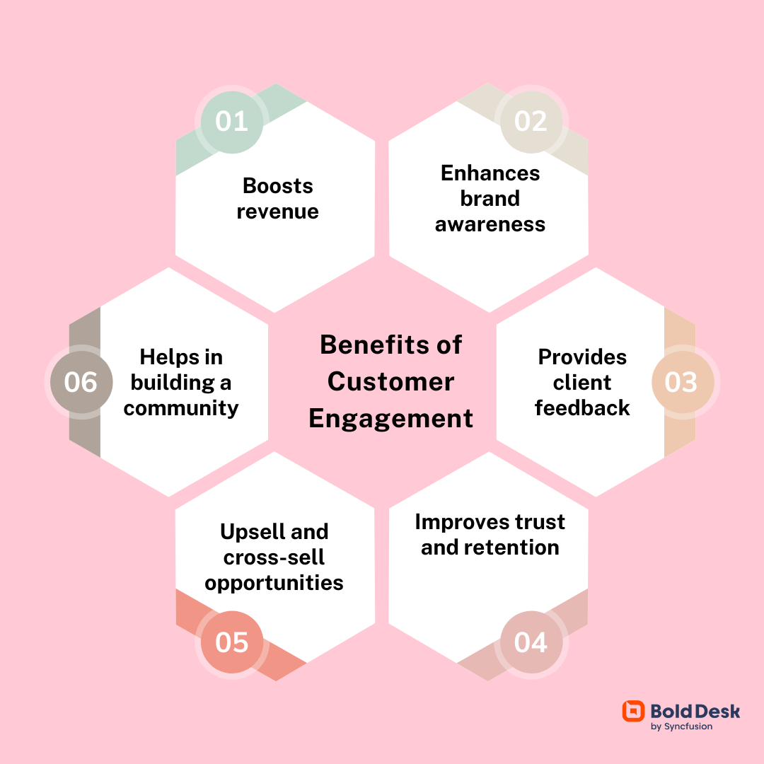 Benefits of Customer Engagement