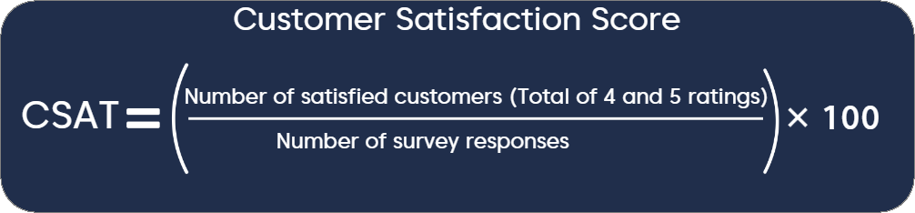 Customer Satisfaction Score