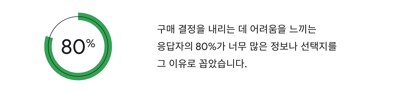 Confident purchase decision_KR_03.png