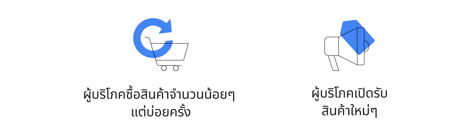 "ผู้บริโภคซื้อสินค้าจำนวนน้อยแต่บ่อยครั้ง และผู้บริโภคมักจะเปิดรับสินค้าใหม่ ดังนั้นธุรกิจต่างๆ จะต้องคว้าโอกาสในการขายให้ได้ทุกครั้งเพื่อชดเชยยอดขายต่อธุรกรรมที่ลดลง "